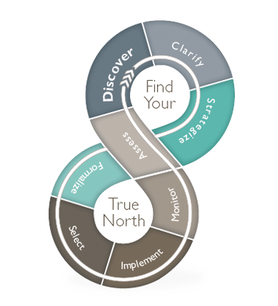 Granite Financial Partners - Process