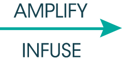 Amplify & Infuse